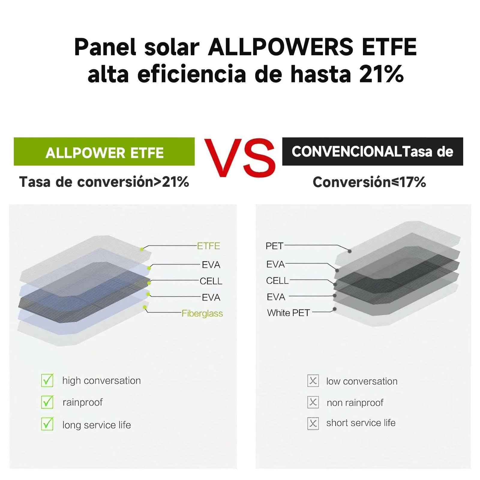ALLPOWERS Cargador solar 5V 10W - Image 10