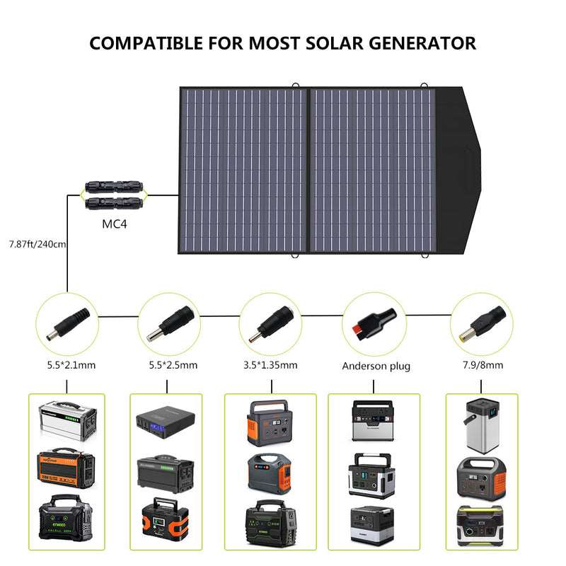 ALLPOWERS Generador Solar 1800W (R1500 + SP027 Panel Solar 100W) - Image 4