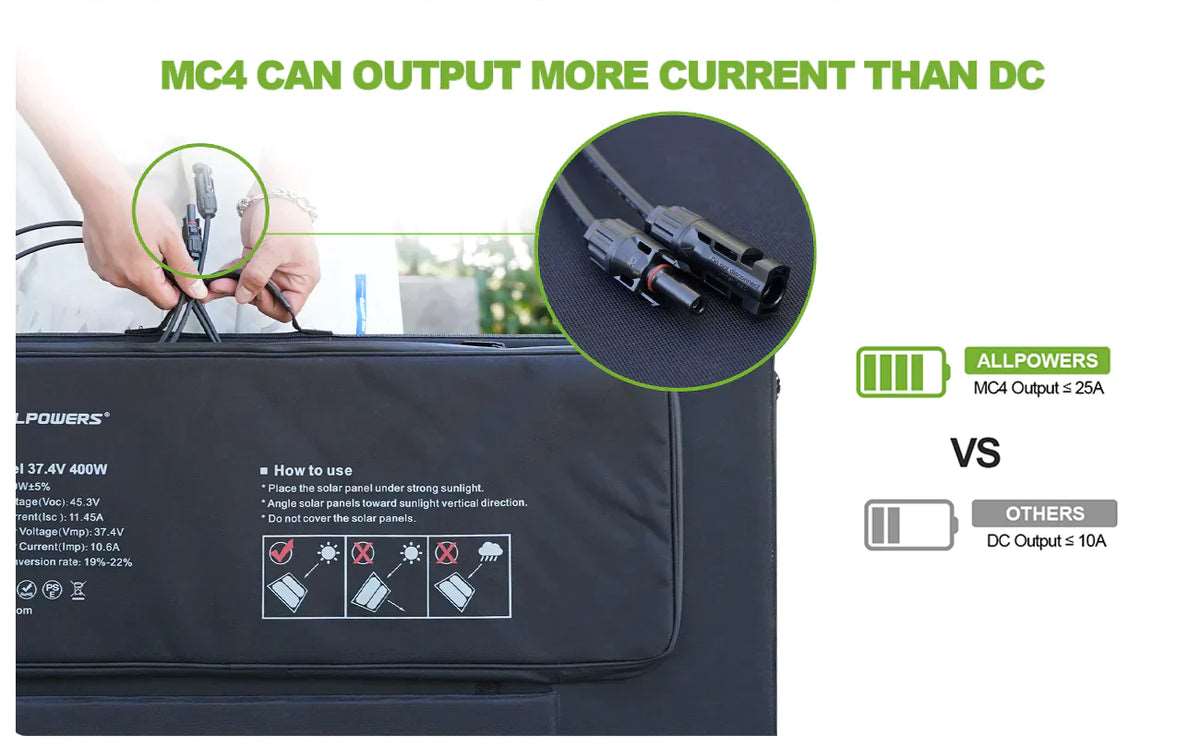 ALLPOWERS Generador Solar 1800W (R1500 + SP037 Panel Solar 400W ) - Image 10