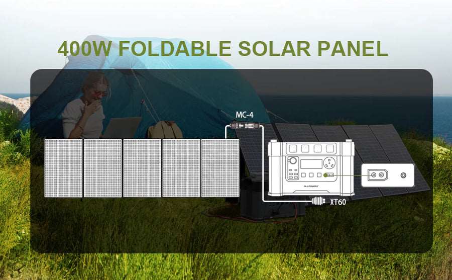 ALLPOWERS Generador Solar 1800W (R1500 + SP037 Panel Solar 400W ) - Image 3