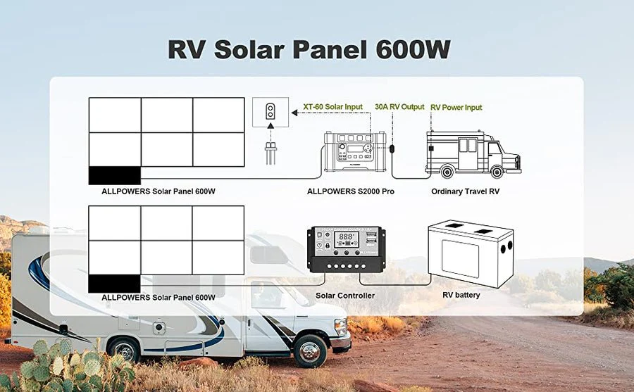 ALLPOWERS Generador Solar 1800W (R1500 + SP039 Panel Solar 600W ) - Image 10