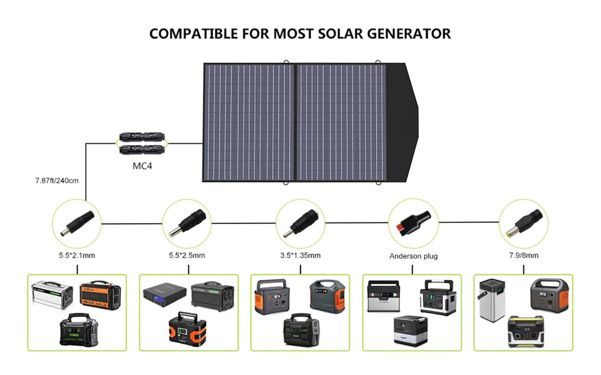 ALLPOWERS Generador Solar 2400W (S2000 Pro + SP027 Panel Solar 100W) - Image 13