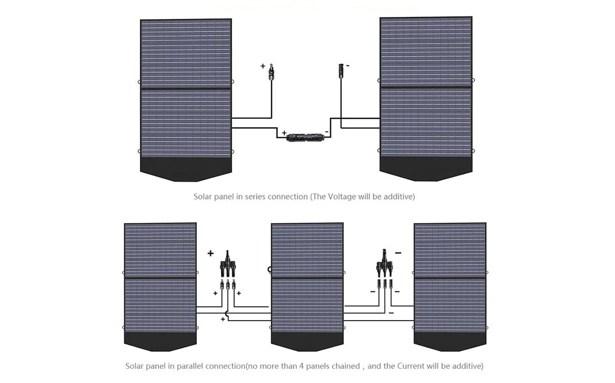 ALLPOWERS Generador Solar 2400W (S2000 Pro + SP027 Panel Solar 100W) - Image 14