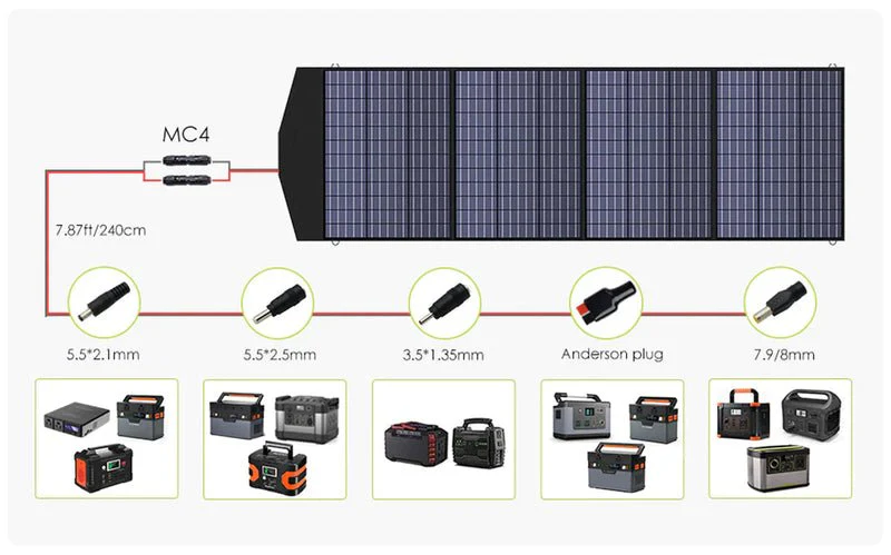 ALLPOWERS Generador Solar 2400W (S2000 Pro + SP033 Panel Solar 200W) - Image 11