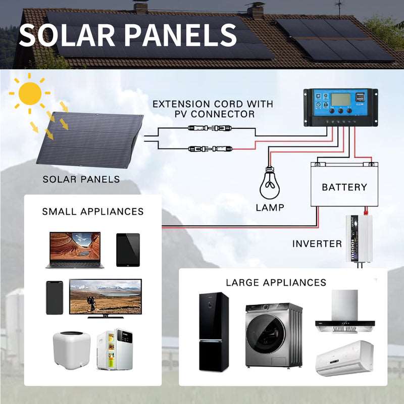 ALLPOWERS Generador Solar 2500W (R2500\R2500 V2 + SF100 Panel Solar Flexible 100W) - Image 10