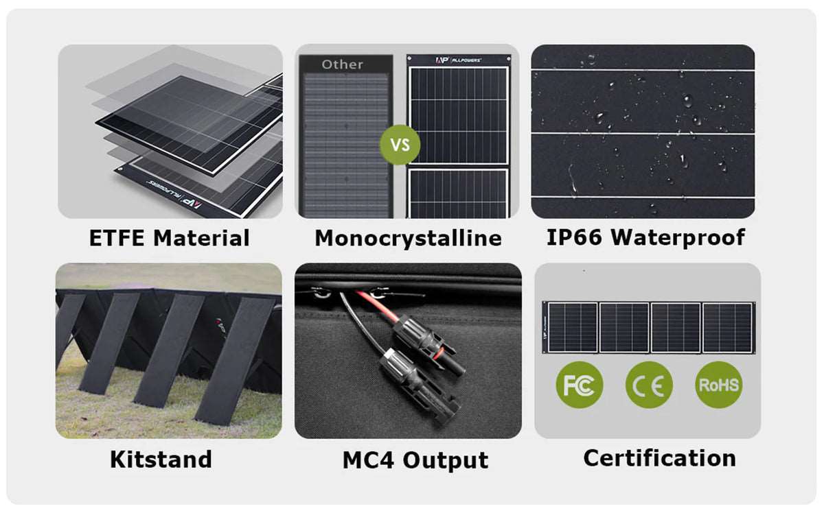 ALLPOWERS Generador Solar 2500W (R2500 + SP035 Panel Solar 200W) - Image 8