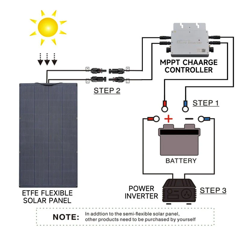 ALLPOWERS Generador Solar 3500W (R3500 + SF200 Panel Solar Flexible 200W) - Image 7