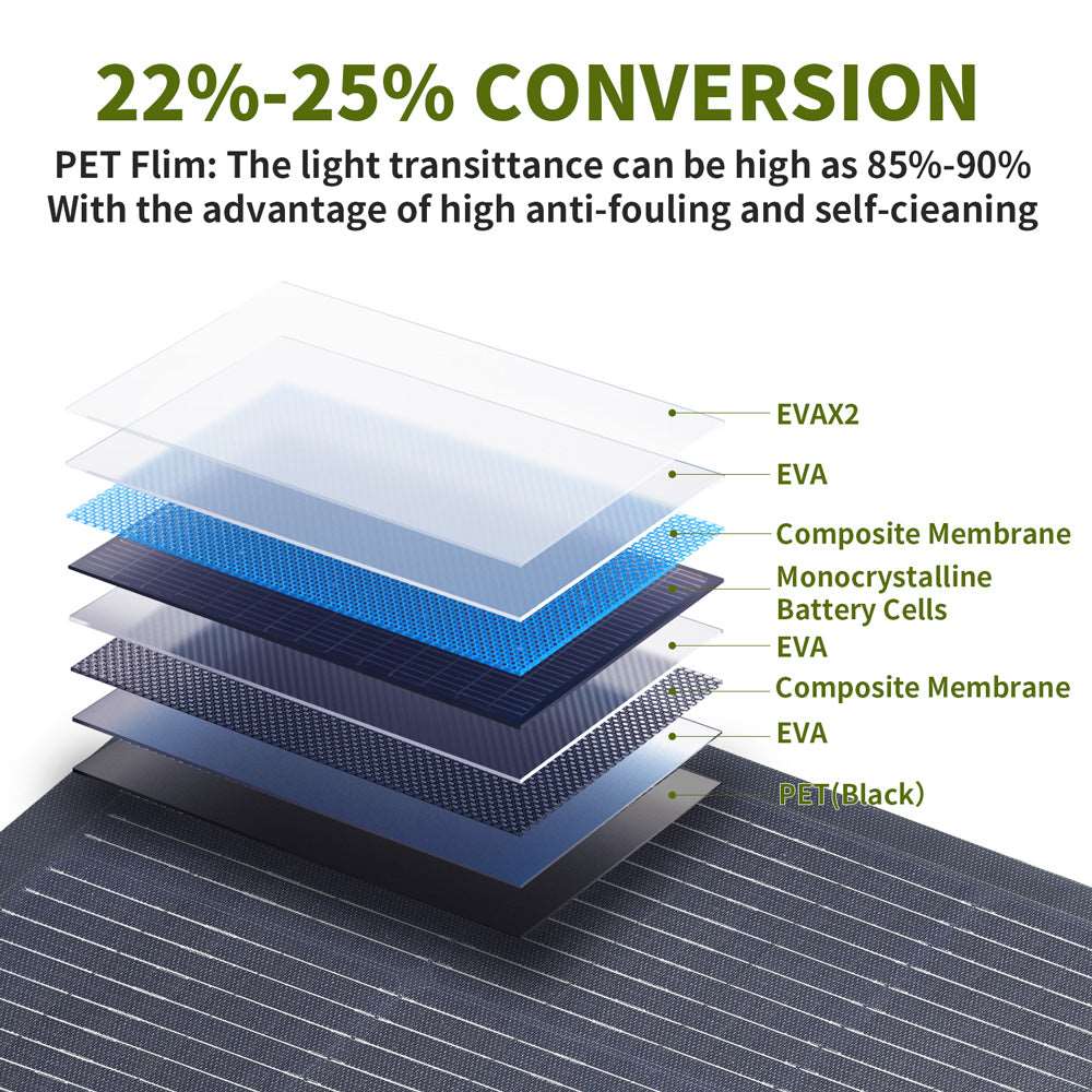 ALLPOWERS Generador Solar 4000W ( R4000\R4000 V2 + SF200 Panel Solar Flexible 200W) - Image 4