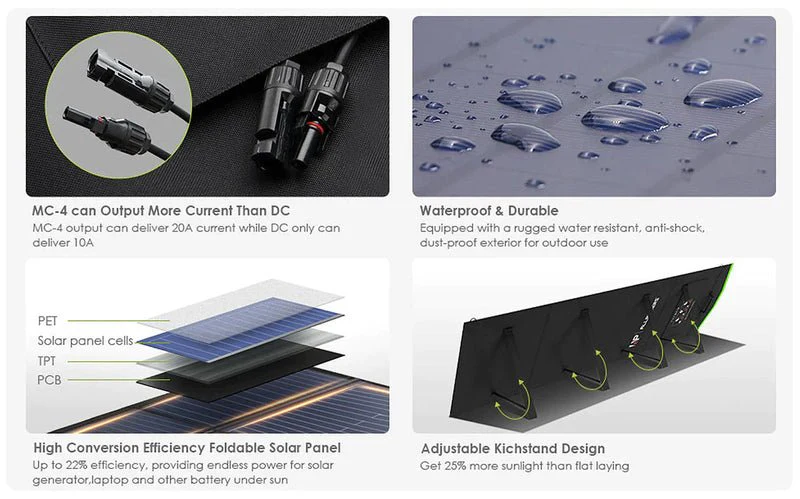 ALLPOWERS Generador Solar 4000W ( R4000\R4000 V2 + SP033 Panel Solar 200W) - Image 7