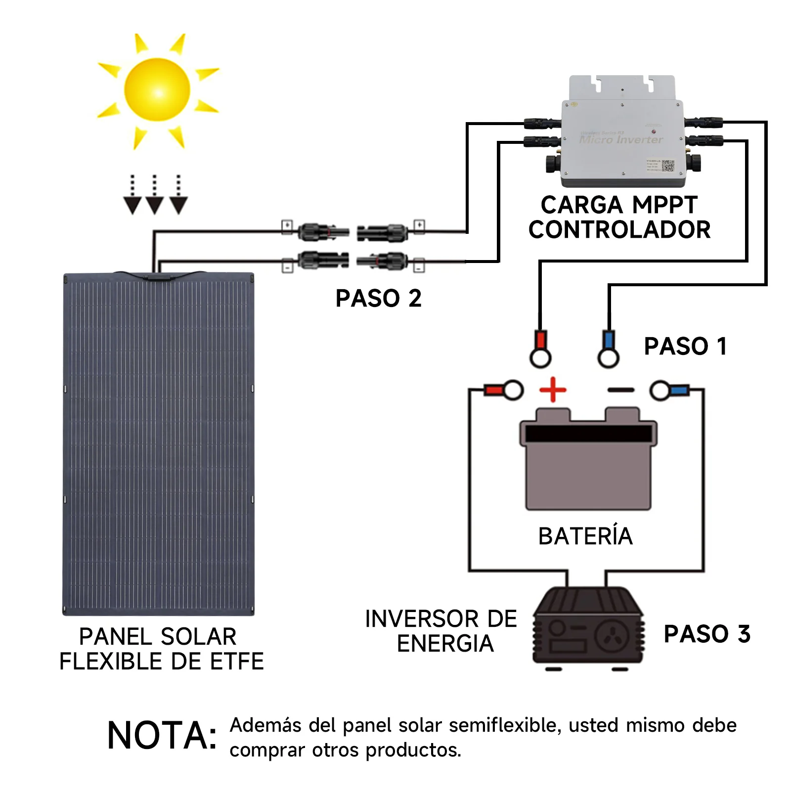 ALLPOWERS SF200 Placa Solar Portátil Flexible 200W - Image 10