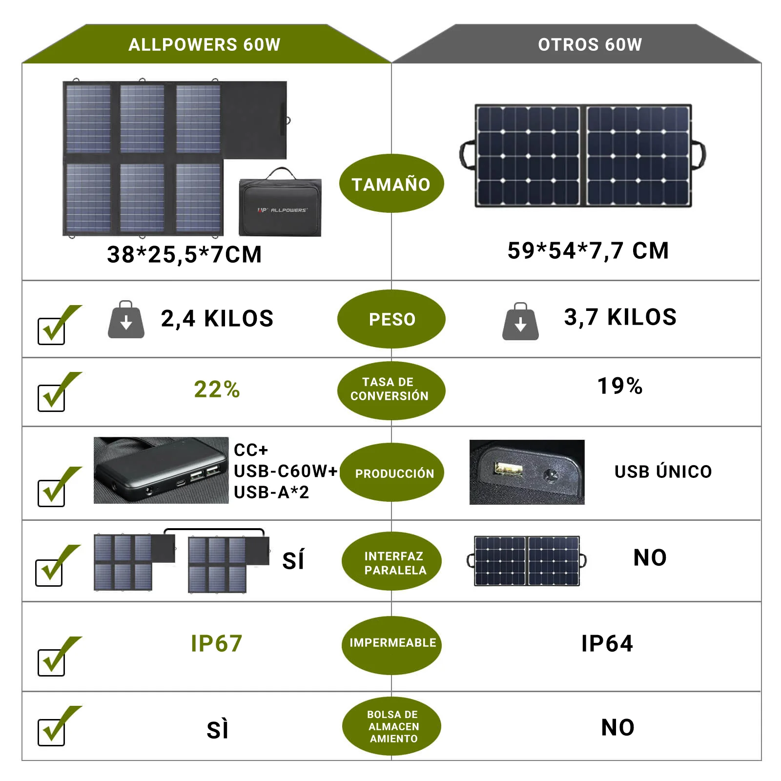 ALLPOWERS SP026 Placa Solar Portátil Polisilicio Plegable 60W - Image 3